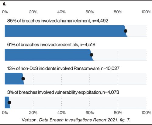 La rădăcina răului: memoria noastră devine un creuzet de "cunoştinţe necunoscute"